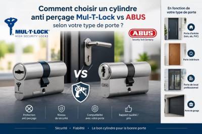 Comment choisir un cylindre anti-perçage mul-t-lock vs abus selon votre type de porte